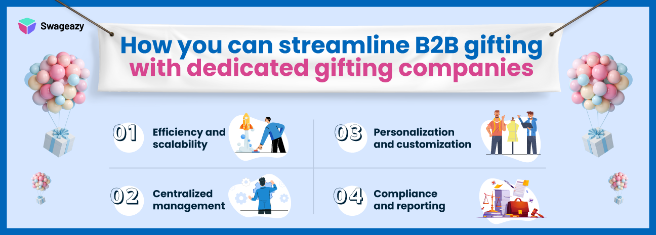 How you can streamline B2B gifting with dedicated gifting companies